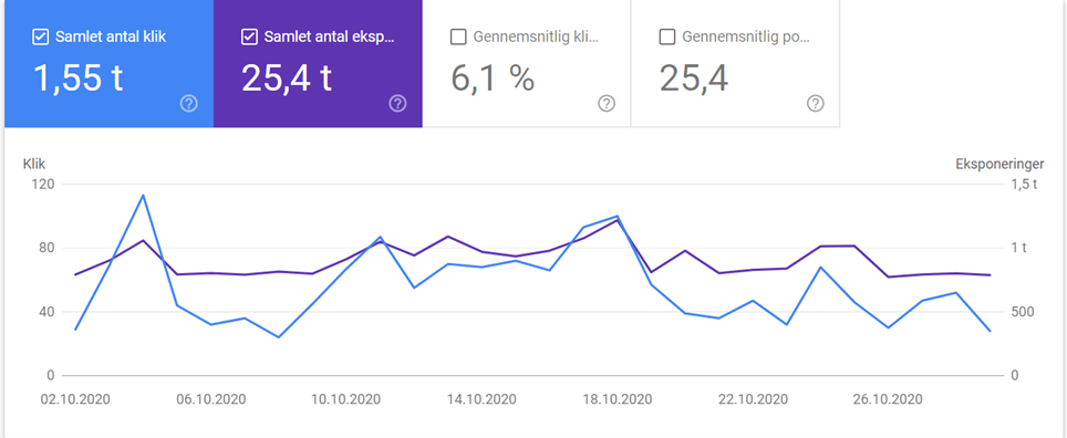 Searchconsole-indeksering oversigt