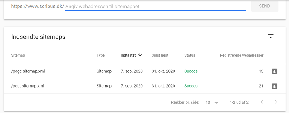 Screenshot af google search consoles sitemap