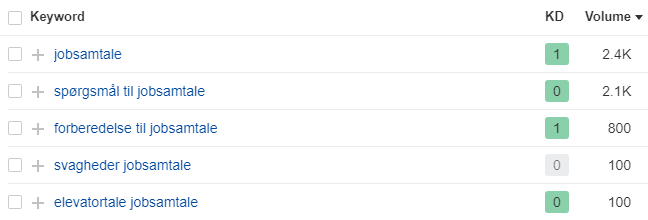 Jobsamtaleranking nøgleord